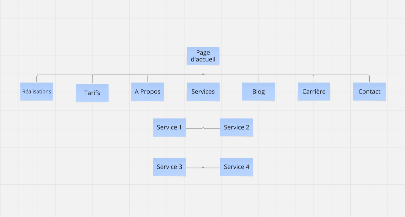 sitemap